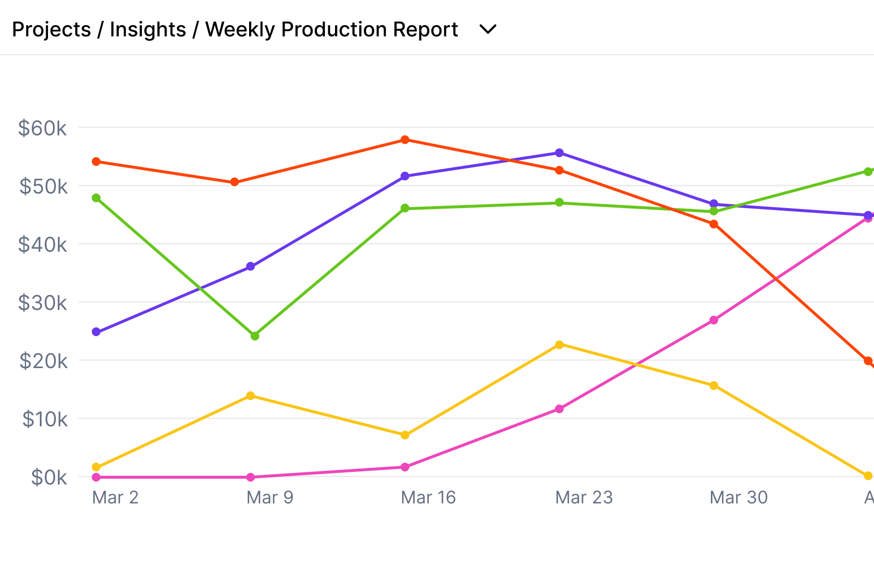 Reporting screenshot