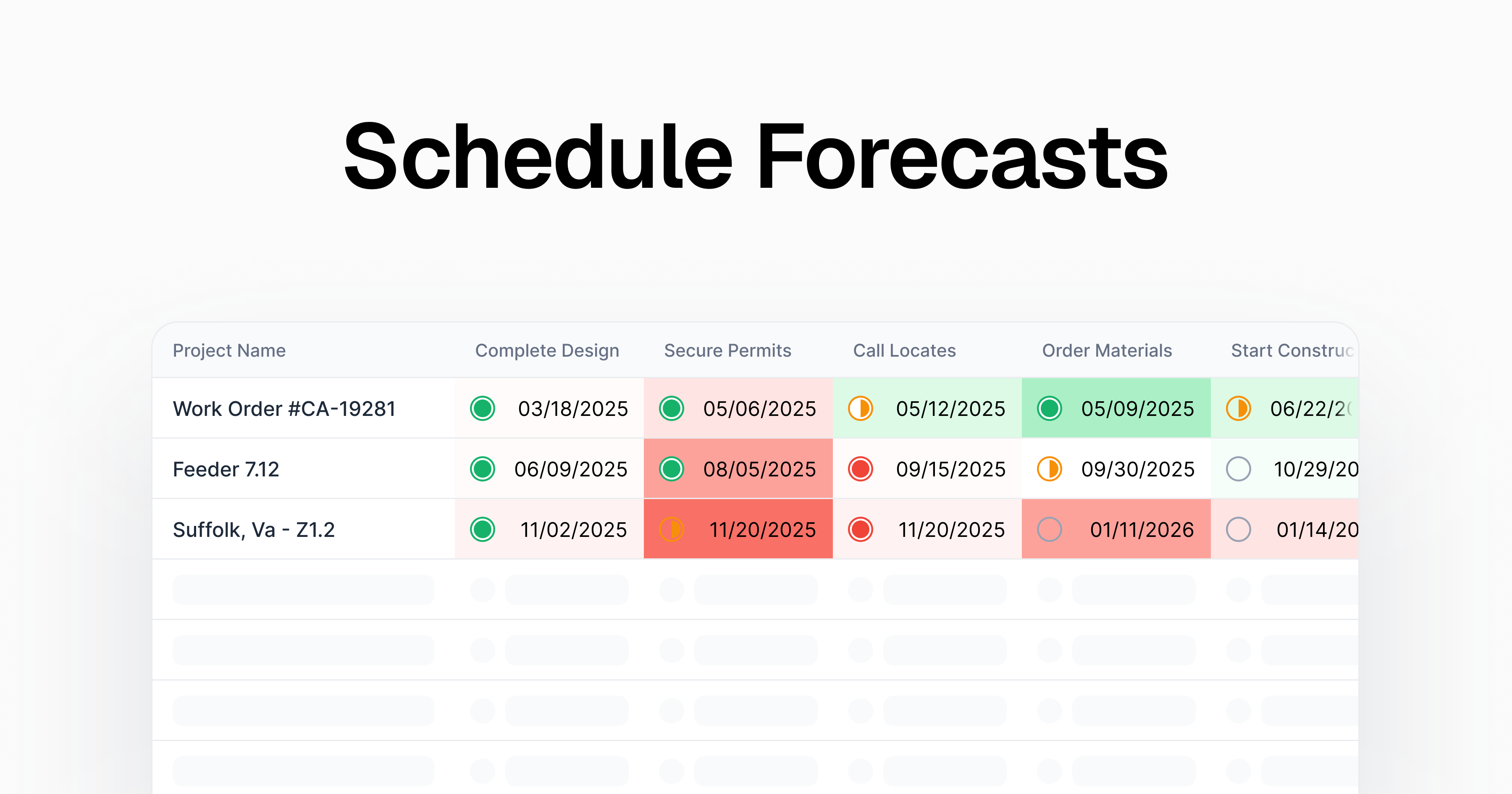 Schedule Forecasts Schedule Forecasts